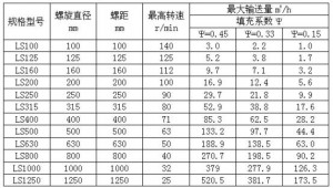 正確維護(hù)檢修振動(dòng)輸送機(jī)，真的很重要！
