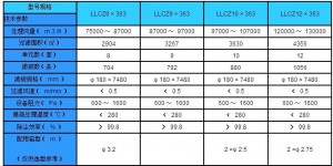 振動輸送機安裝好試運轉(zhuǎn)時要注意哪些事項